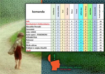 Prātiņ nāc mājās 3.kārta Prātiņ nāc mājās 3.kārta